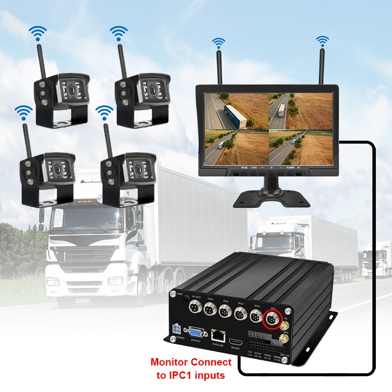 10,1 дюймдік 7CH сымсыз HDD мобильді NVR жүйесі