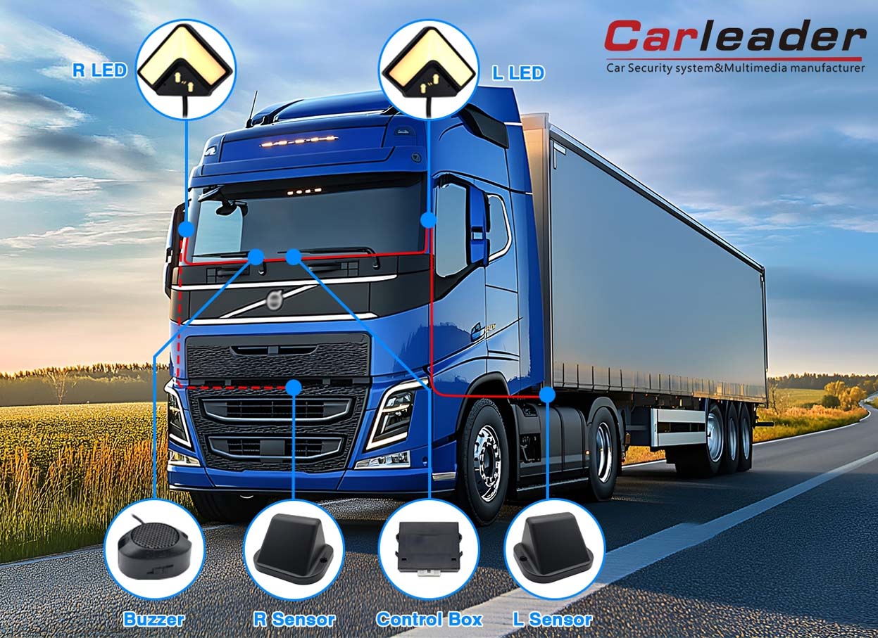 77Ghz BSD radar Blind Spot Detection System